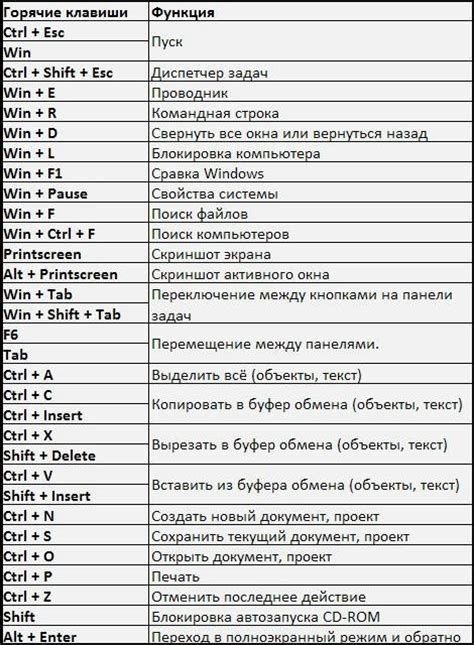 Управление режимом Яндекс: полезные подсказки и комбинации клавиш