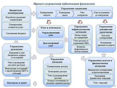 Управление финансами: составление бюджета и планирование расходов