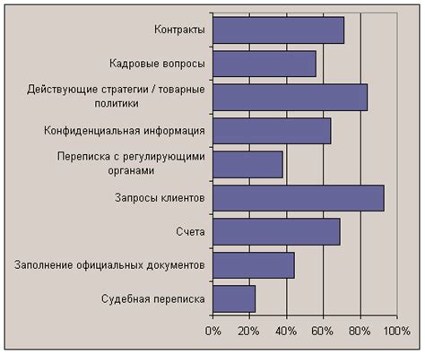 Управление электронной почтой: сокращение влияния на внимание и повышение концентрации