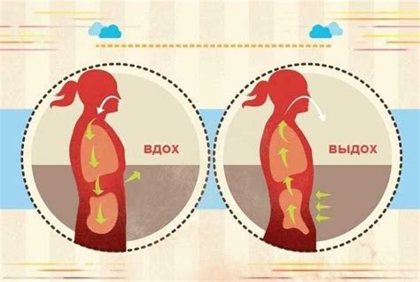 Упражнения для улучшения глубинного дыхания