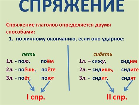 Упражнения на спряжение глаголов 2 класса