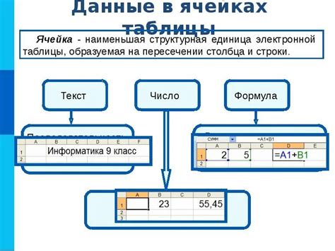 Упрощение ввода и обработки чисел в электронной таблице