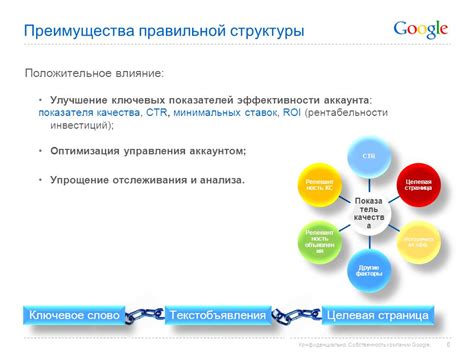 Упрощение отслеживания и организации финансов