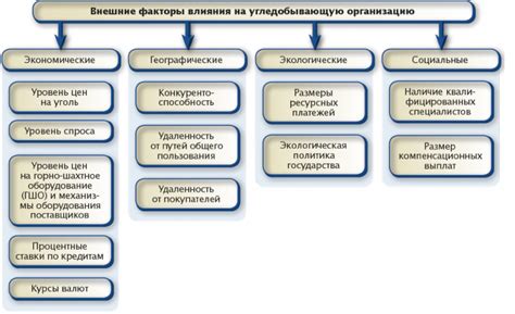 Упущенные возможности и внешние факторы: экономические проблемы в России