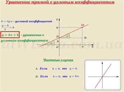 Уравнение экспоненты с возрастающим коэффициентом