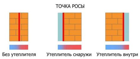 Уровень изоляции и теплоизоляции материала