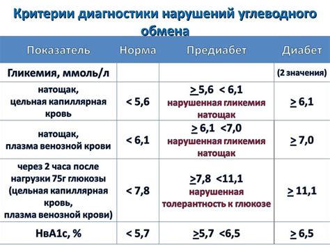 Уровень сахара в крови: основные понятия и показатели