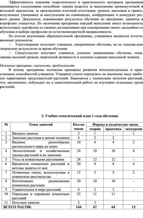 Уровень теоретического и практического обучения