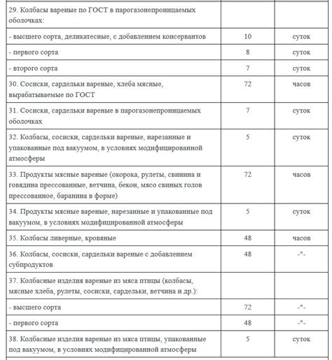 Условия хранения и сроки годности сохраненного острым перца