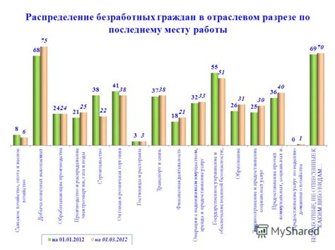 Услуги по регистрации и обслуживанию безработных граждан