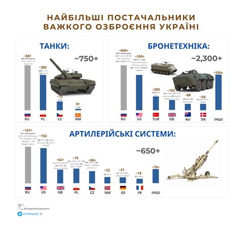 Усовершенствование механизмов и вооружения