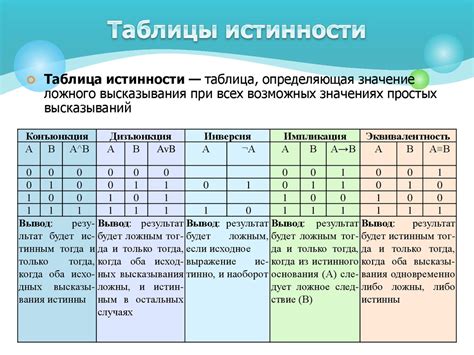 Усовершенствование результата операции: дополнительные процедуры и методы