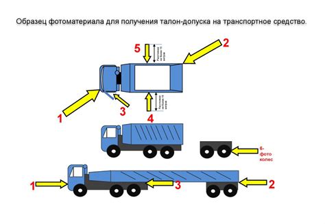 Устанавливаем защитную оболочку на транспортное средство