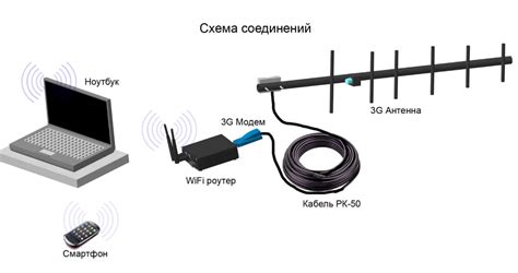 Установка антенны для улучшения сигнала мобильной связи