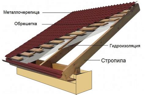 Установка верхнего покрытия для конструкции