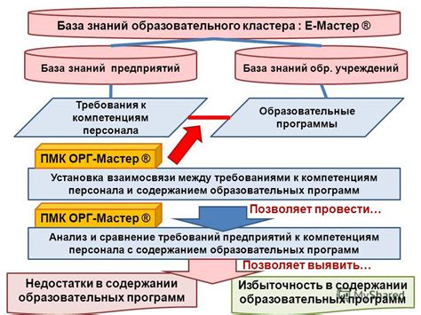 Установка взаимосвязи между ключами и автомобилем