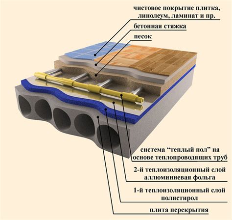 Установка виброизоляционных подвесов для пола: принцип действия и рекомендации