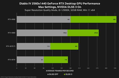 Установка драйверов NVIDIA с поддержкой технологии FreeSync