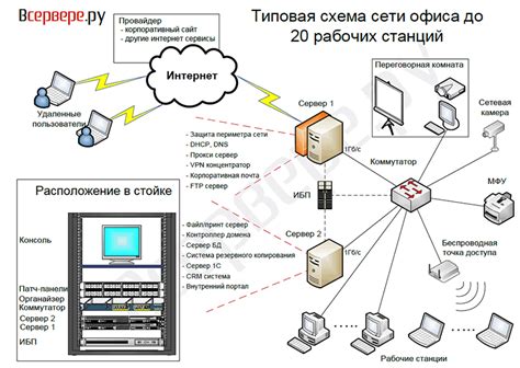 Установка и настройка сервера RADIUS