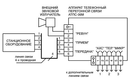 Установка и подключение домашней телефонной линии