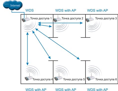 Установка и подключение моста с использованием WDS