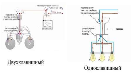 Установка и подключение системы: пошаговая инструкция