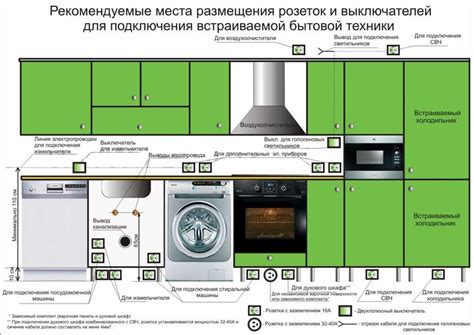 Установка розетки на оптимальной высоте для комфортного пользования