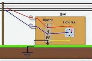 Установка системы заземления: ключевой этап электрооборудования