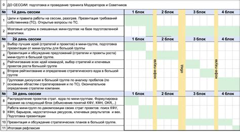 Установка согласованных направлений и задач