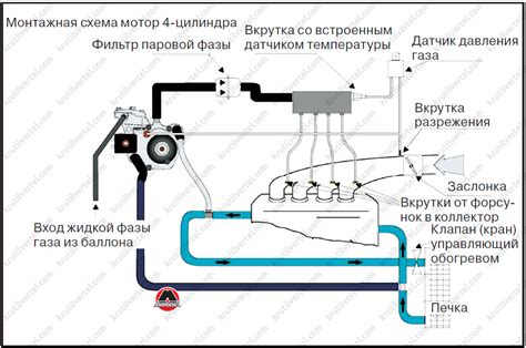 Установка форсунок ГБО 4-го поколения Lovato: пошаговая схема монтажа