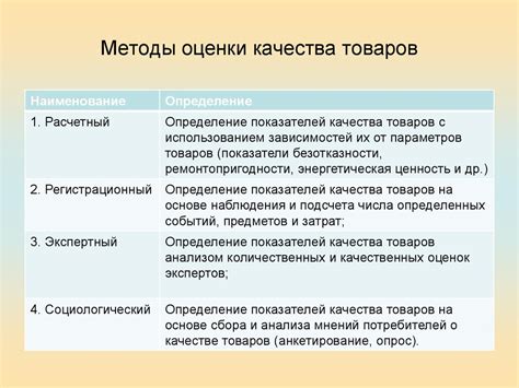 Установление надежности: отзывы и оценки товаров