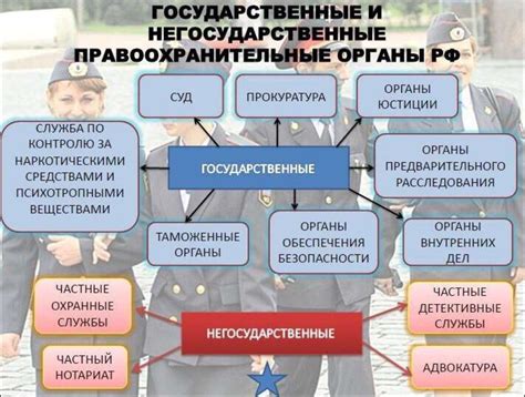 Установление связи с органами правопорядка Российской Федерации