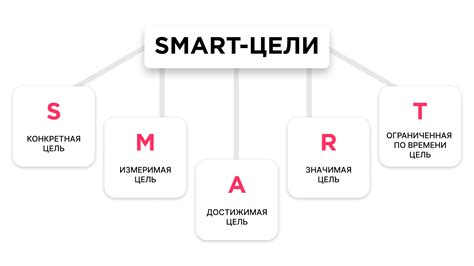 Установление четких целей и составление планов