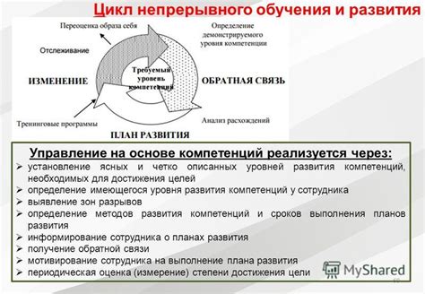 Установление ясных целей и разработка планов действий