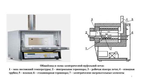 Устойчивое поддержание постоянной температуры внутри печи