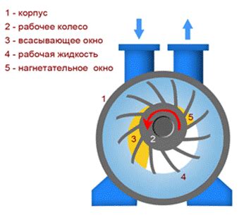 Устройство вакуумного насоса на дизеле М57 и основные его элементы