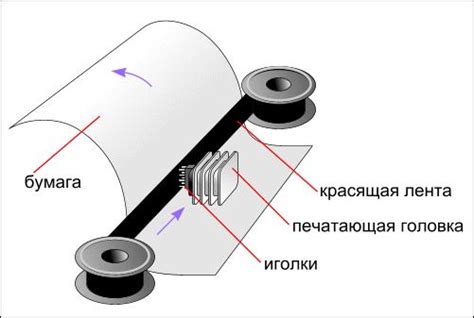 Устройство и принцип работы головки для УКМ