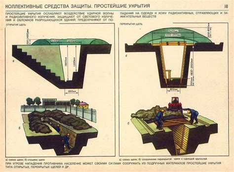 Устройство места для укрытия и его оснащение