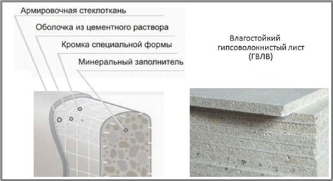 Уход и обслуживание ГКЛ листа