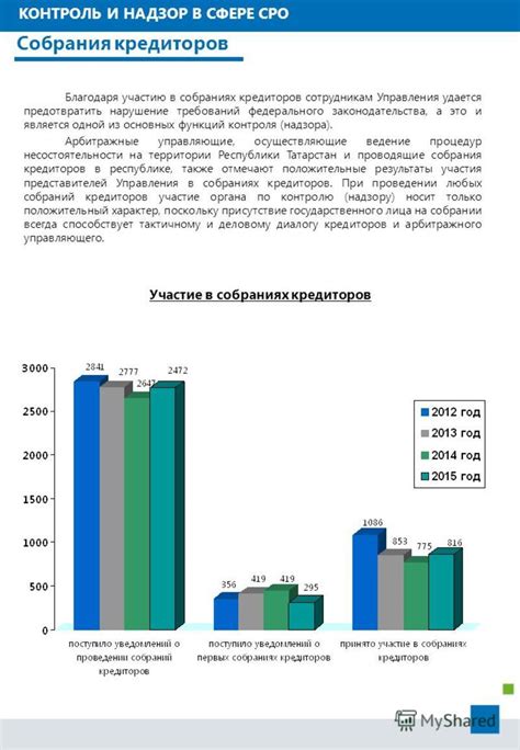 Участвуйте в собраниях кредиторов и голосуйте