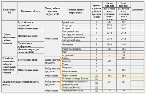 Учебный план по географии для пятого класса