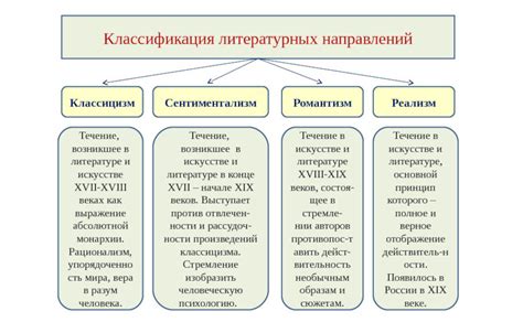 Учет времени и стилевого направления в подборе имени
