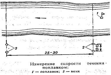 Учет глубины и скорости течения при выборе кормушки: что нужно знать