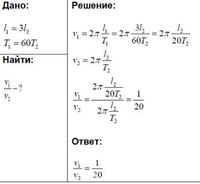 Учет движения минутной и секундной стрелок