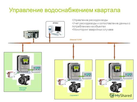 Учет и мониторинг расхода воды