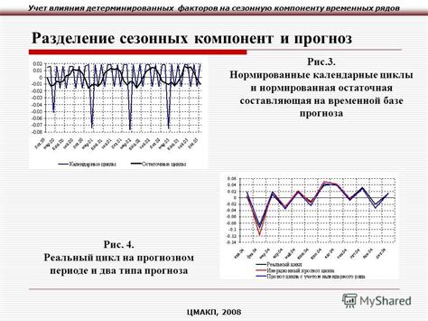 Учет особенностей сезонных факторов в выборе товаров