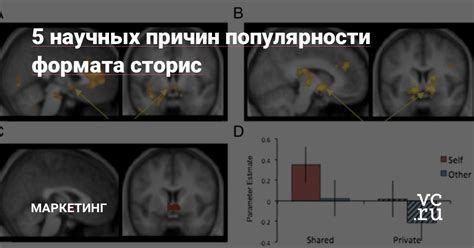 Учет особенностей формата Сторис