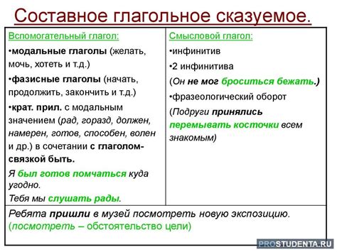 Учет согласования глагола с подлежащим и дополнением