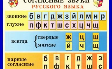 Учите и тренируйте правильное произношение каждой буквы