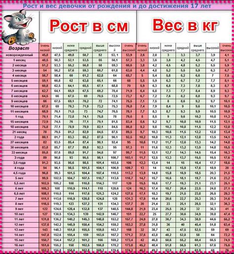 Учитывайте возраст и темп роста ребенка